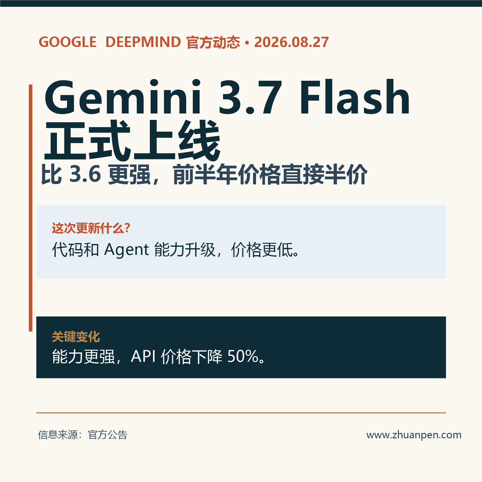 Gemini 3.7 Flash 上线:比 3.6 更强,前半年价格直接半价