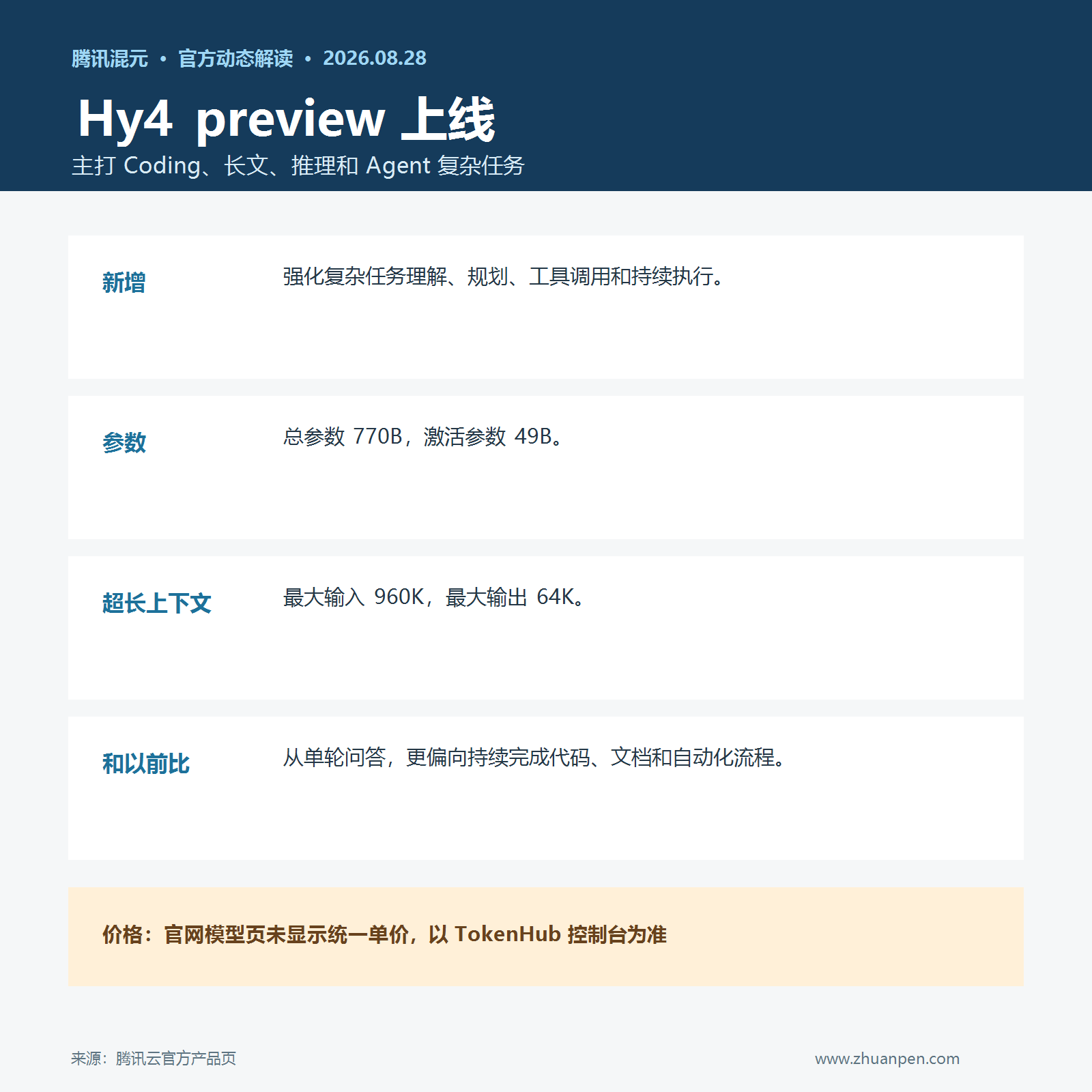 Hy4-preview上线