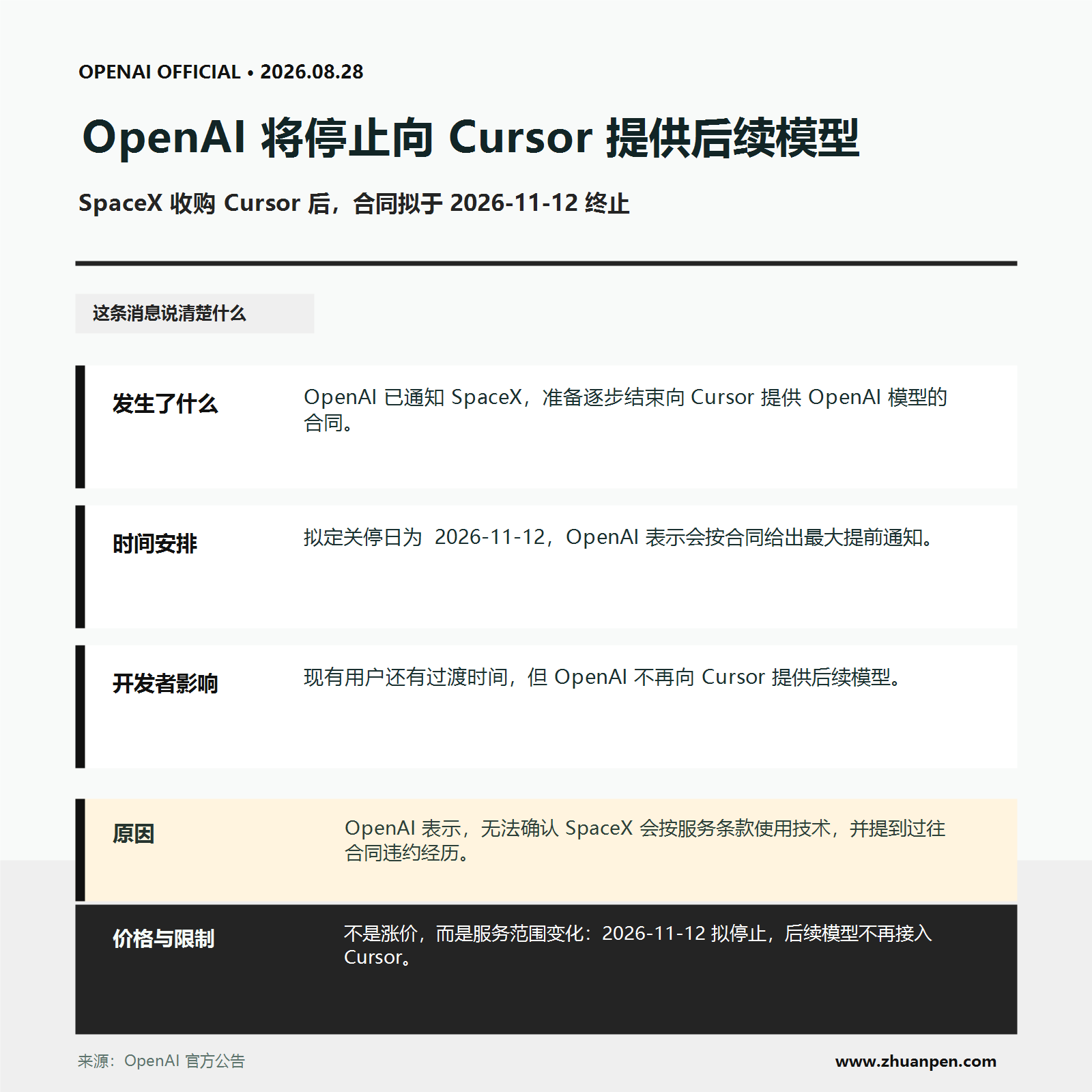 Cursor合作合同调整