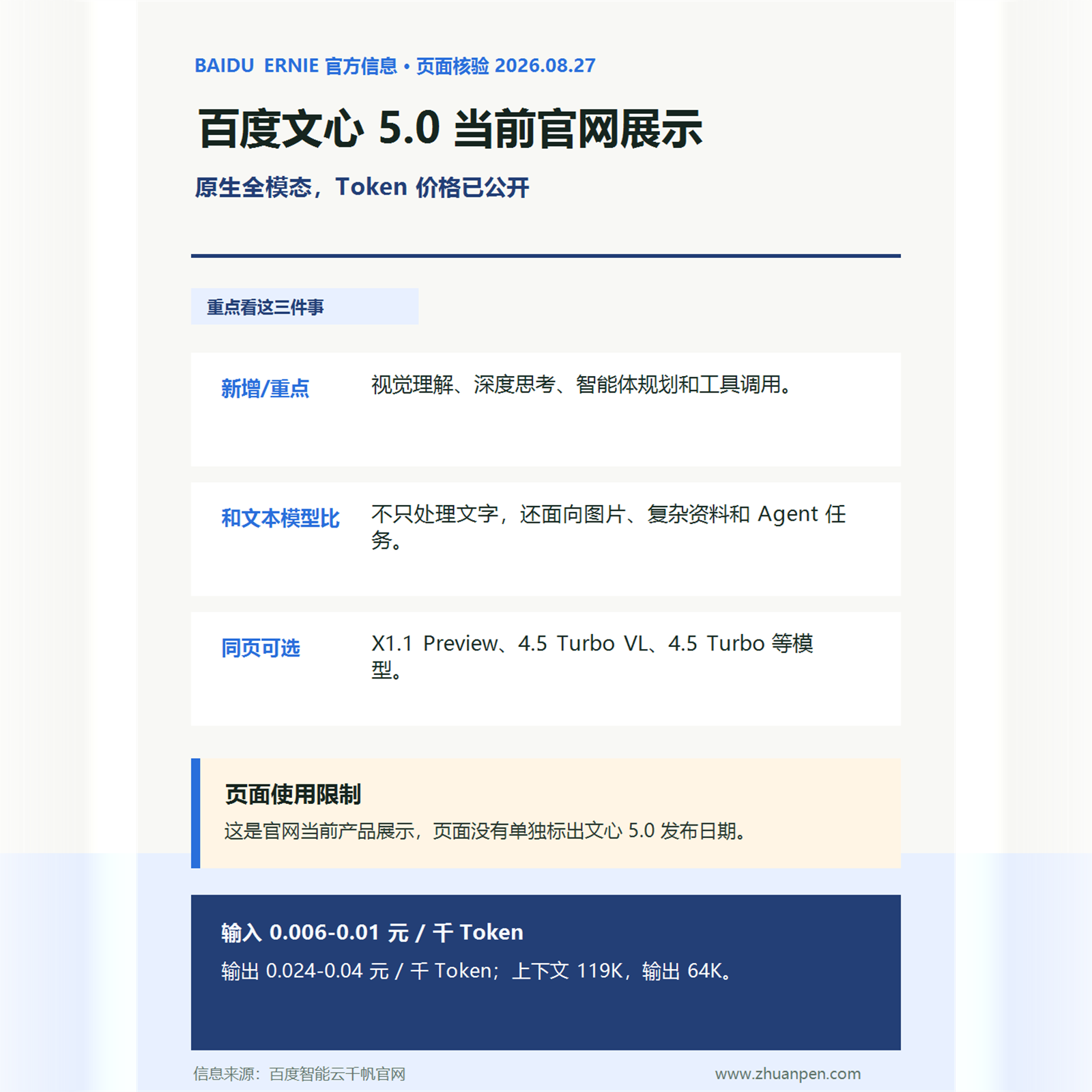 百度文心 5.0 当前官网价格:原生全模态,输入最低 0.006 元/千 Token